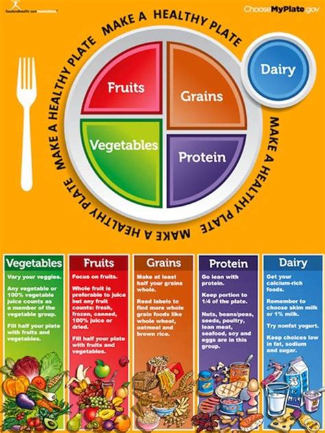Recommended Dietary Guidelines